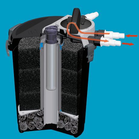 KLARPRESSURE UV 8000 (без насоса) напорный фильтр для пруда и водоема